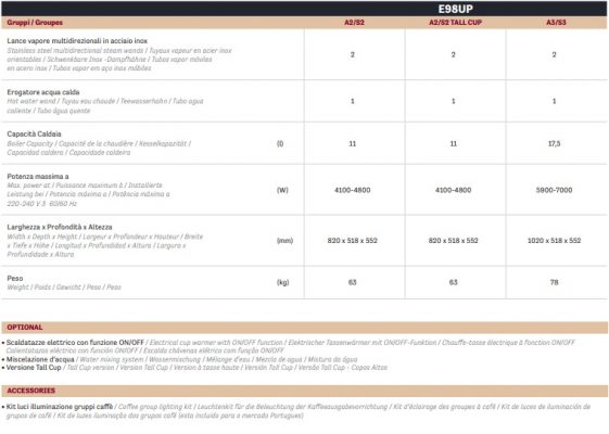Faema E98 UP: Technische gegevens